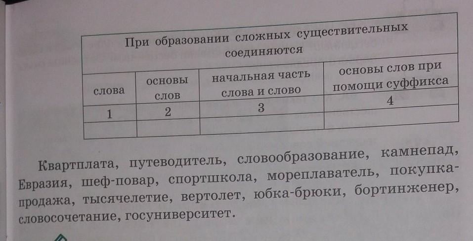 Распредели слова по группам в зависимости. Распредели слова по группам в зависимости от. Таблица распределить слова по группам. Запишите крылатые слова в таблицу распределив их по группам. Запишите слова, распределив их по ячейкам таблицы.