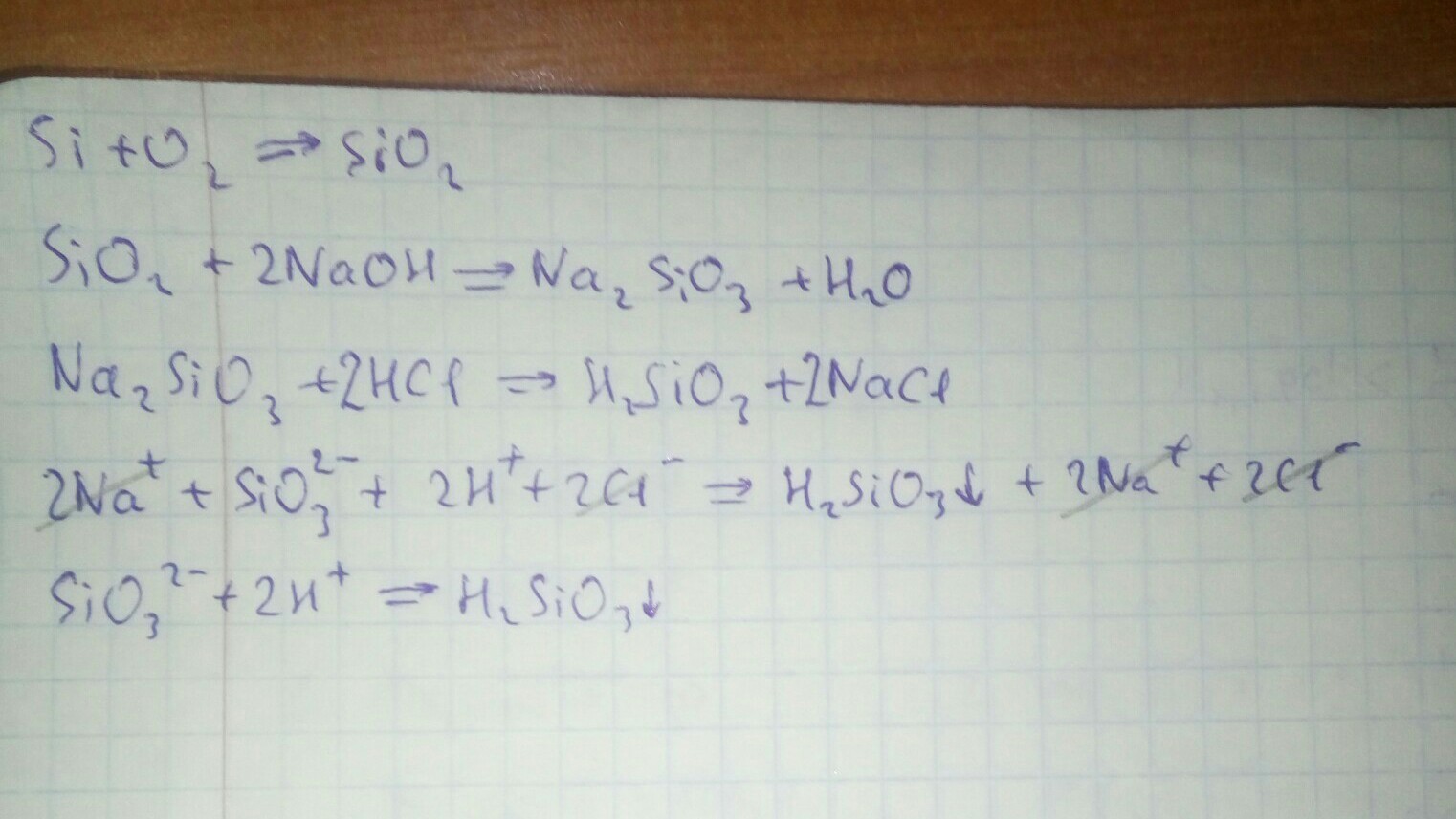 В схеме превращений sio2 x k2sio3 y h2sio3 веществами