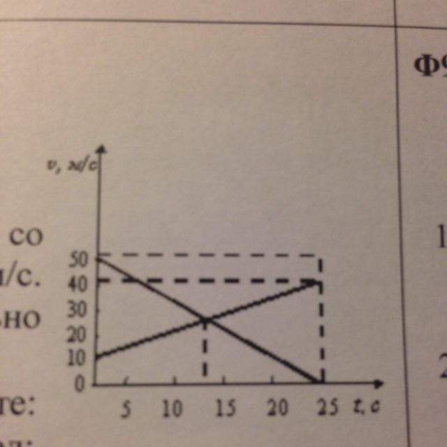 На рисунке даны графики скоростей. На рисунке даны графики скоростей двух тел. Уравнения скорости для каждого тела. Уравнение скорости и перемещения для каждого тела. График скорости конечная скорость.