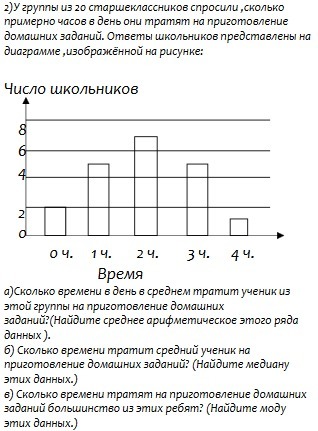 Характеристика ряда данных