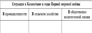 Заполните таблицу международные. Сельское хозяйство в первой мировой войне таблица.