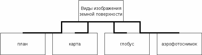 Дополните схему впишите ответы в свободные ячейки изменение структуры земной поверхности