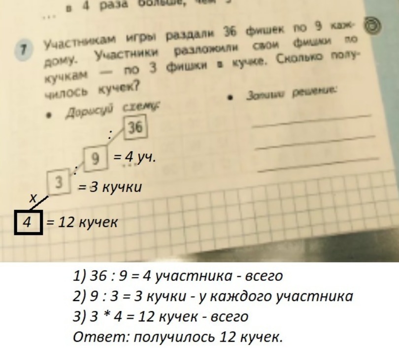 24 в 4 раза больше. Участникам игры раздали 36 фишек по 9. Участникам игры раздали 36 фишек по 9 каждому участники. Участникам игры раздали 36 фишек по 9 каждому дорисуй схему. Участникам игры раздали 36.