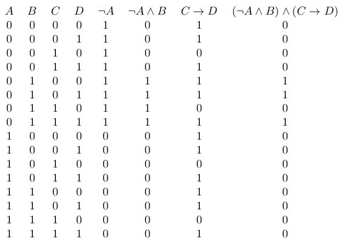 Таблицы a b c d. Таблица истинности ABCD. Таблица истинности BCD. Таблица истинности a b c d. A B A B таблица истинности.