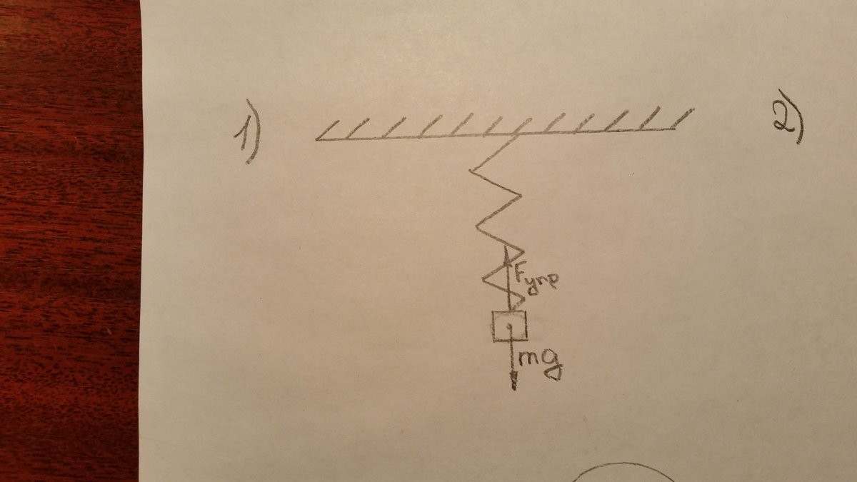 На рисунке показано тело подвешенное к пружине