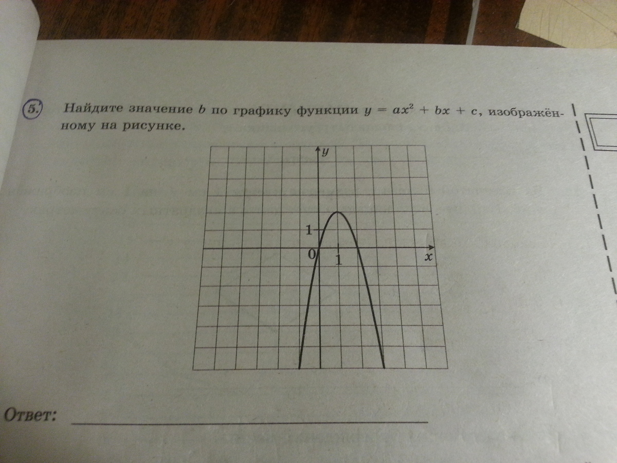 На рисунке график ax2 bx c