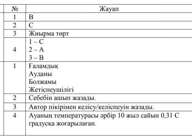 Соч 3 четверть казахский язык 10 класс. Соч по казахскому языку 7 класс 1 четверть. Соч казахский язык 7 класс 2 четверть. Сор по казахскому языку 2 класс 1 четверть. Соч по казахскому языку 7 класс 3 четверть.