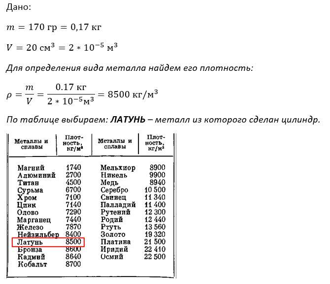 Масса цилиндра. Вес цилиндра. Масса цилиндра из латуня. Определите по таблице вещество из которого изготовлен цилиндр. Вариант 4 масса цилиндра 400гt горячего цилиндра 181 ответ.