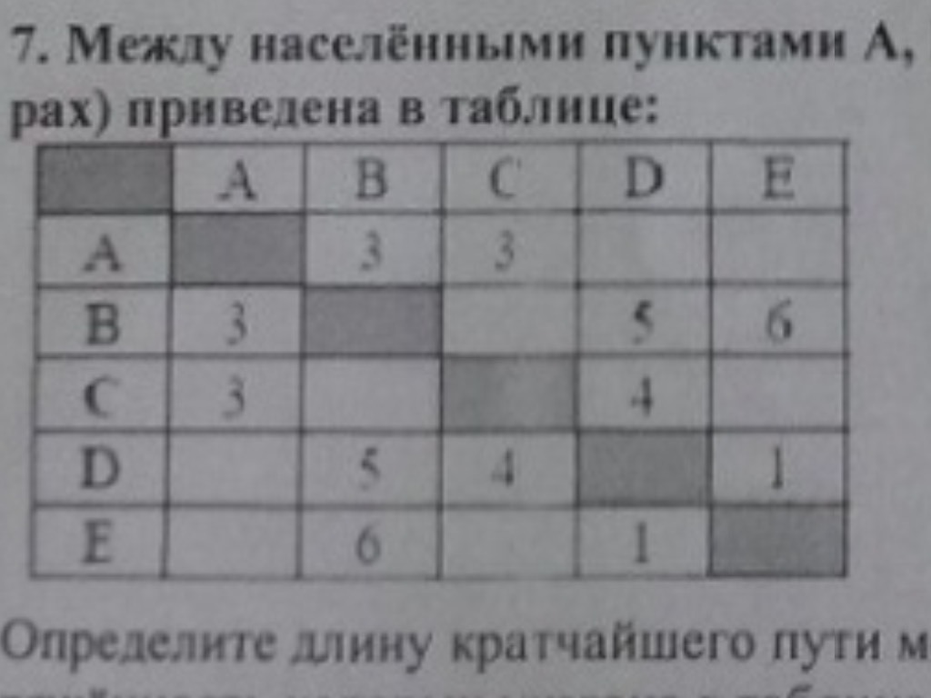 В пунктах 1 2 таблицы. Информатика таблицс пути. Таблица в информатике кратчайший путь. Информатика таблица кратчайших путей. Пути по информатике таблица.