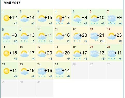 Погода пермский край на май месяц