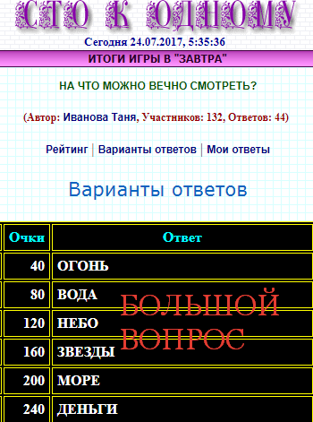 на что можно смотреть бесконечно 100 к 1 ответ