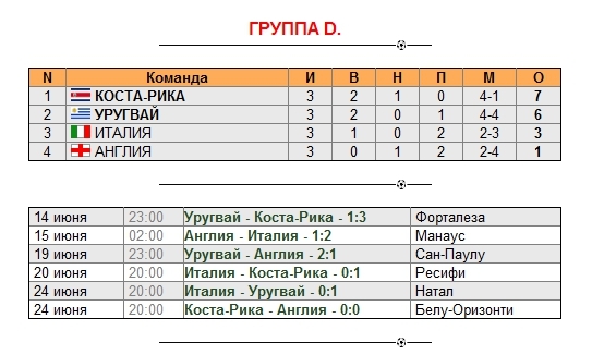 Группы a b c d. Таблица группового турнира по футболу. Итоговая таблица группового турнира. Положение команд в данной группе. Таблица группы f.