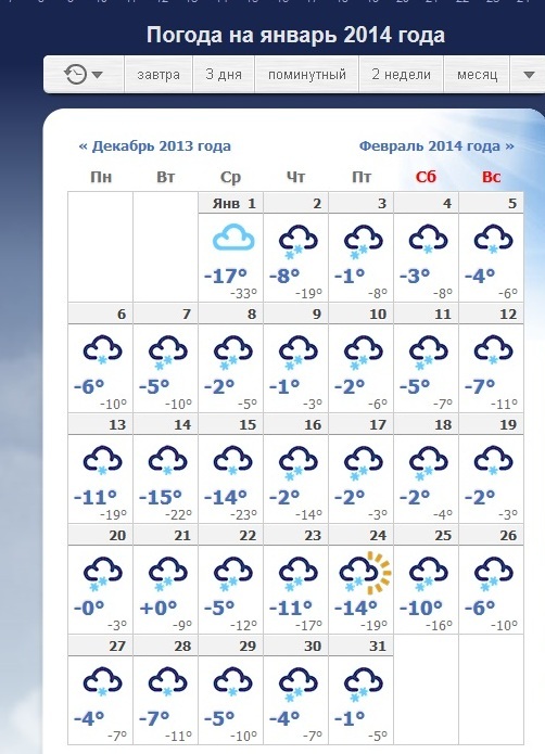 Температура воздуха январь нижний новгород. Погода в Самаре. Погода на декабрь. Погода на январь. Температура за январь.