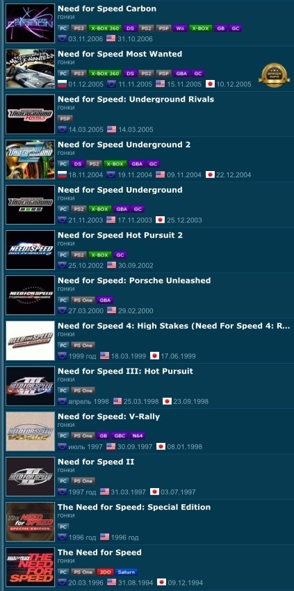 Nfs по порядку список. NFS хронология игр. Need for Speed список игр. Need for Speed хронология.