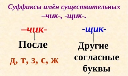 Рассказчик пишется суффикс чик так как основа заканчивается на з