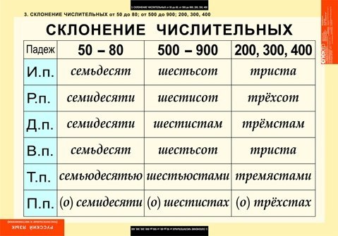 Шестиста рублей как пишется