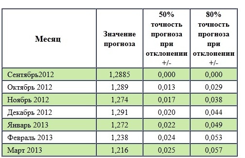 текст при наведении