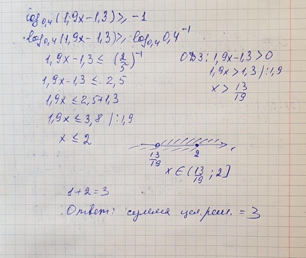 Известно что k. Неравенство log0 8 3-5x больше или равно 0. Найдите сумму целых чисел решений неравенства log2,6(x+1). Log0 8 3-5x больше либо равно 0. Найдите сумму наибольшего целого.