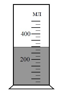 На рисунке изображена часть шкалы мензурки в которую налита жидкость укажите значение объема ответы