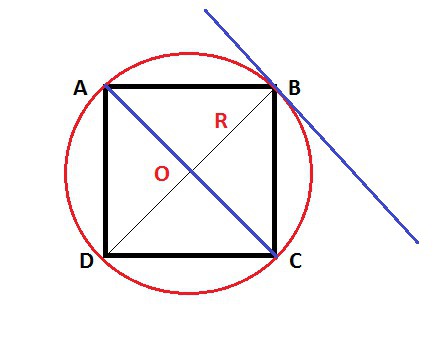 Описанной около квадрата. Правильный вписанный квадрат. Центр описанной окружности вокруг квадрата. Квадрат описанный около окружности построение. Построение квадрата описанного окружностью.