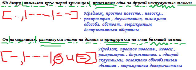 Деепричастный разбор предложения. Синтаксический разбор предложения с причастным оборотом схема. Синтаксический разбор предложения с оборотами. Синтаксический разбор предложения с деепричастным оборотом. Крыльцо синтаксический разбор.