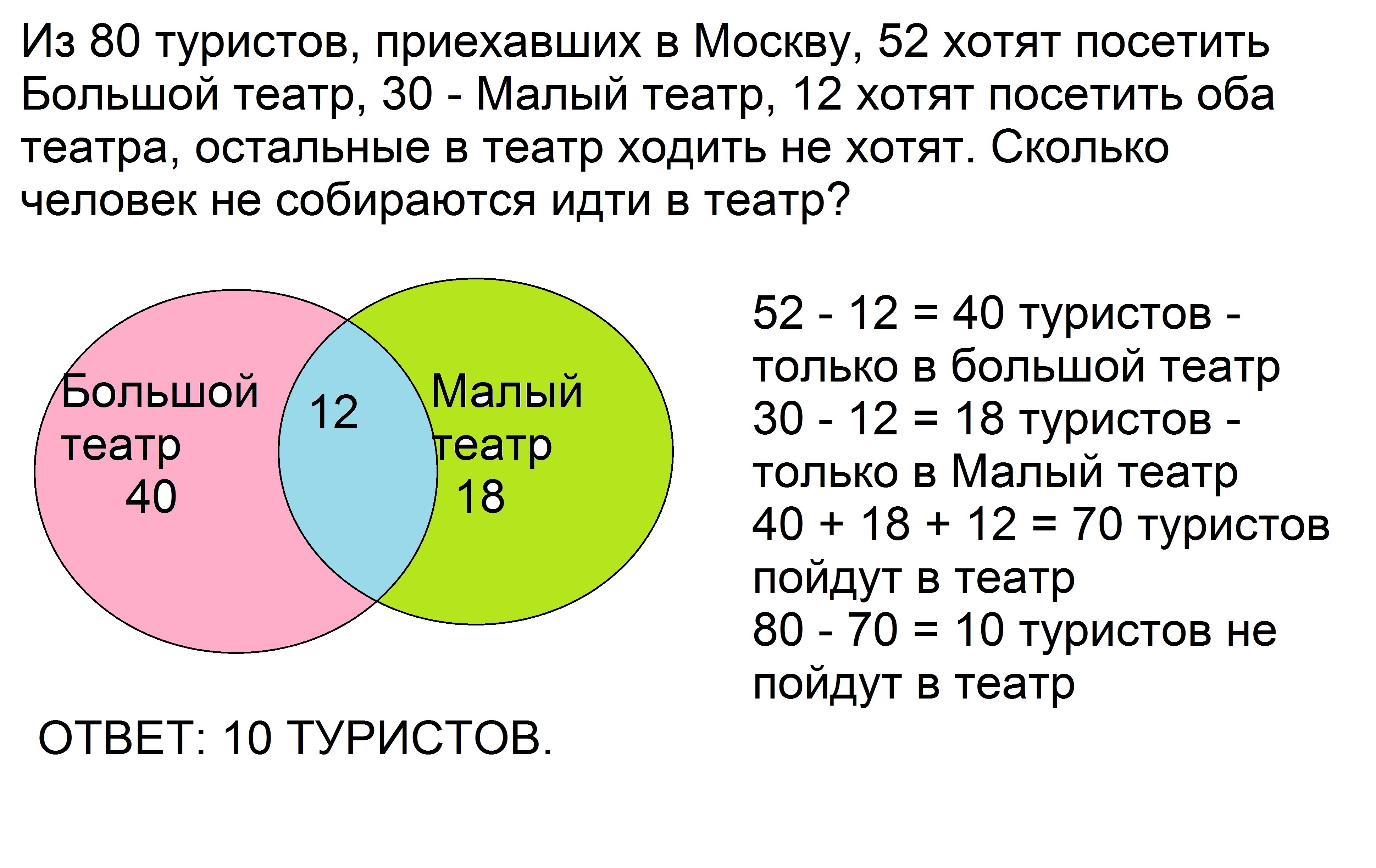 Сколько идет театр. Из 80 туристов приехавших в Москву 52 хотят. Сколько людей ходит в театр. Сколько людей посещает театры. Сколько туристов приезжает в Москву ежедневно.