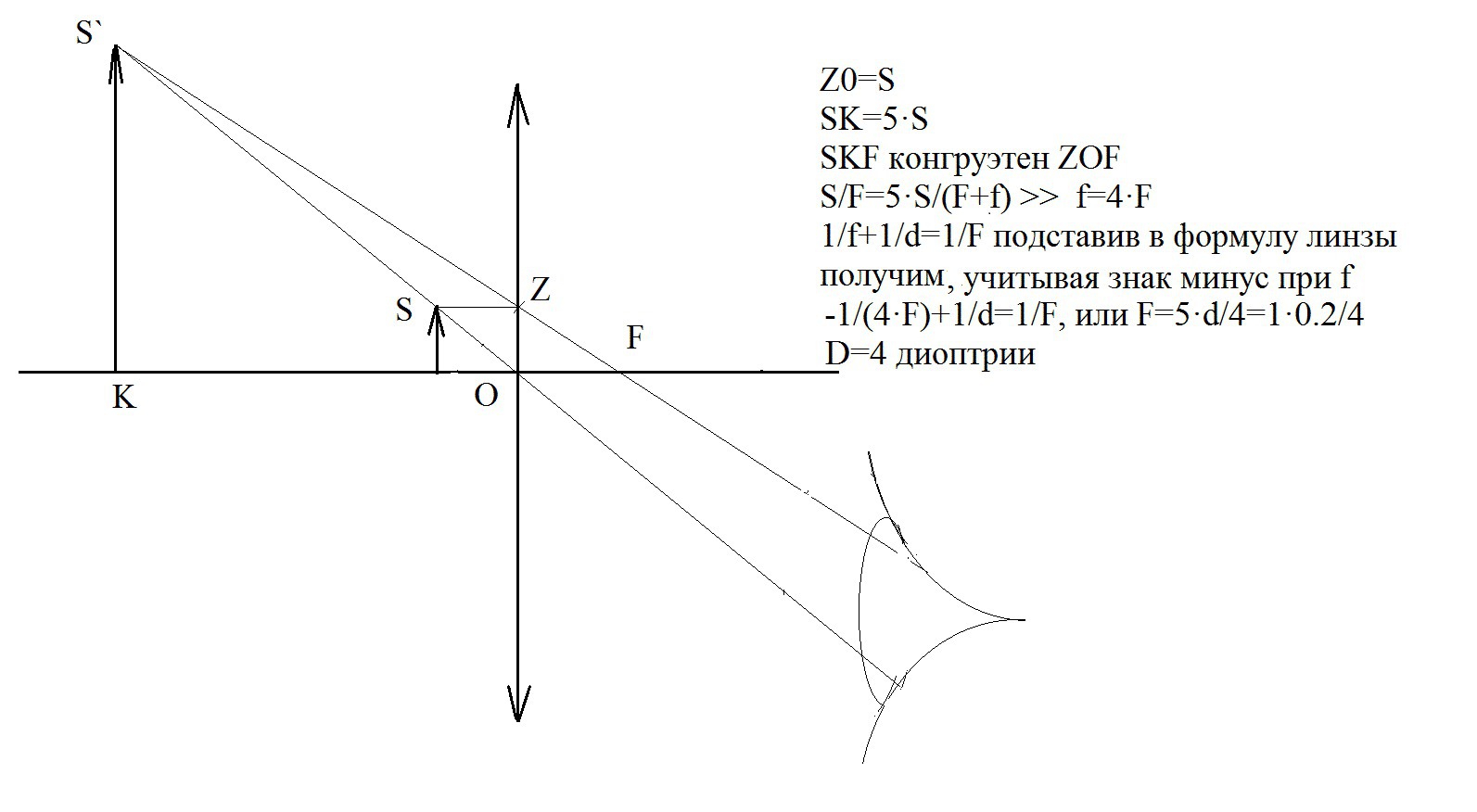 Увеличенное изображение предмета