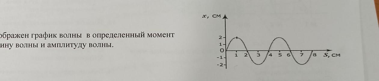 На рисунке 72 представлен график волны в определенный момент времени чему равна длина волны