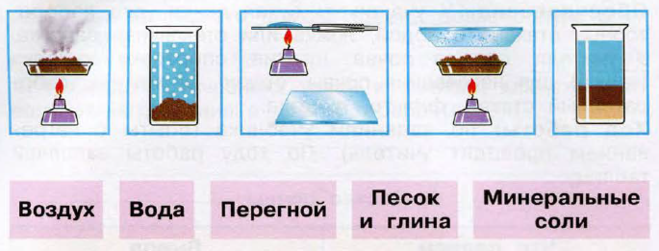 Обнаружить с помощью. Опыты с почвой 3 класс окружающий мир Плешаков. В почве есть вода опыт. Опыт по обнаружению воды в почве. Опыты с почвой 3 класс.