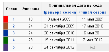 текст при наведении