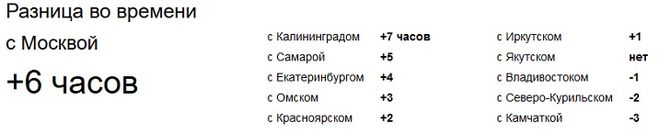 Разница во времени между Москвой и Токио. Таблица разницы во времени. Время в Токио разница с Москвой. Разница во времени с Японией.