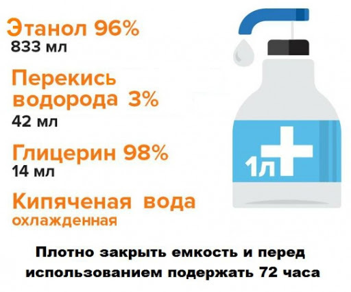 антисептик от коронавируса своими руками