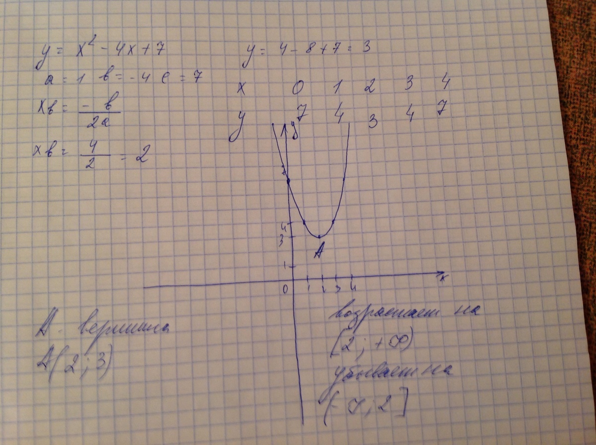Запишите функции y 4x. Парабола x2-4. Y=2x2. Промежутки возрастания и убывания. Промежутки возрастания и убывания функции параболы.