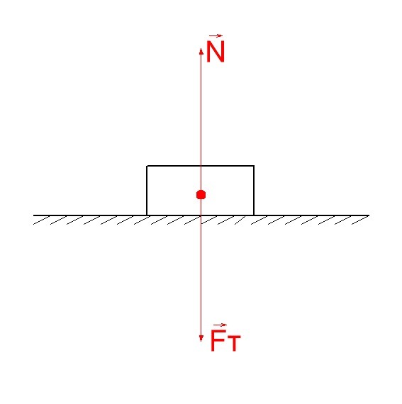Какая сила тяжести действует на брусок