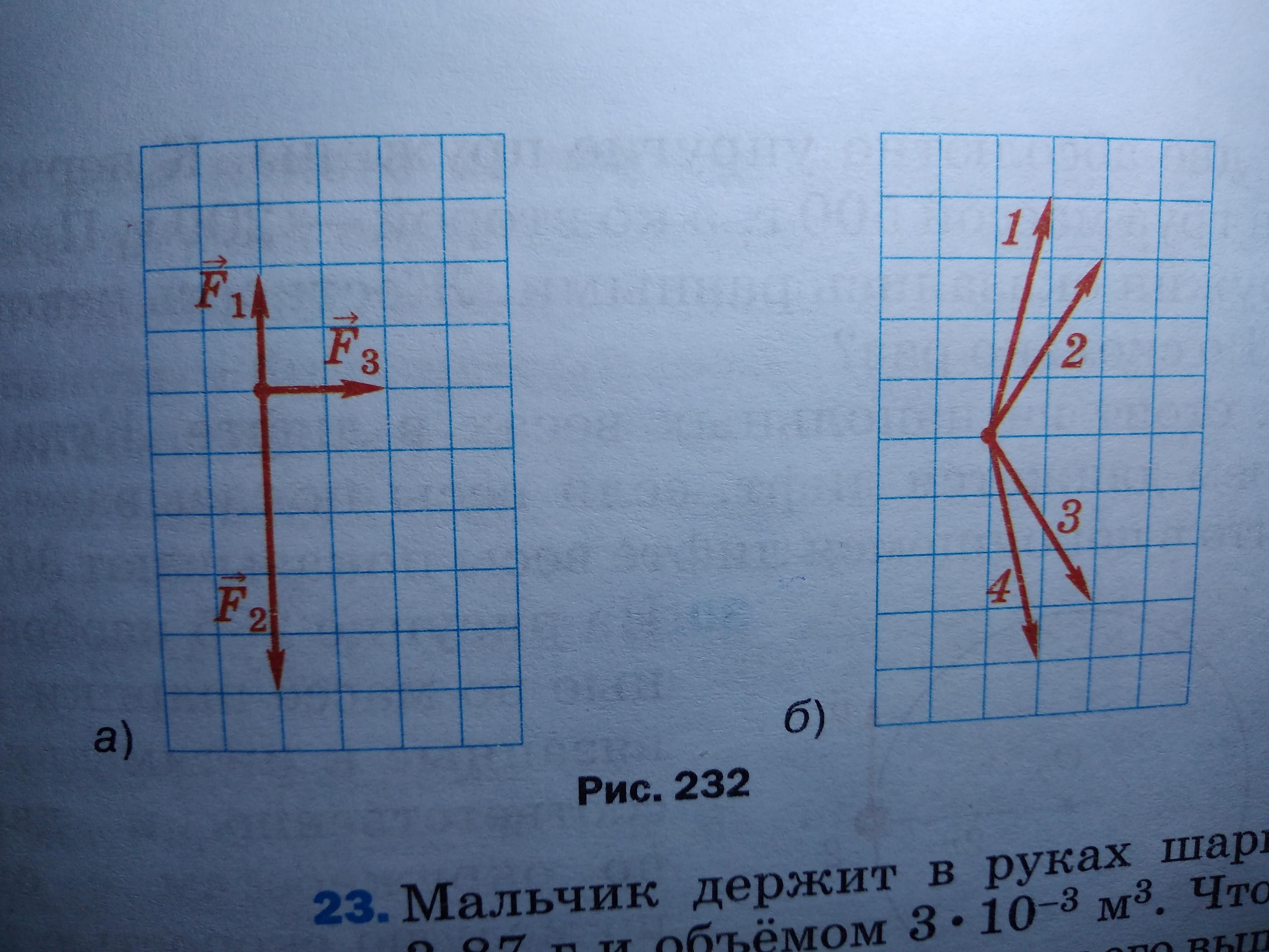 На тело действуют три силы