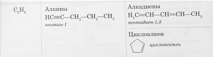 Пентадиен формула. Изомеры пентадиена. Пентадиен изомеры. Пентадиен структурная формула. Пентадиен 13.