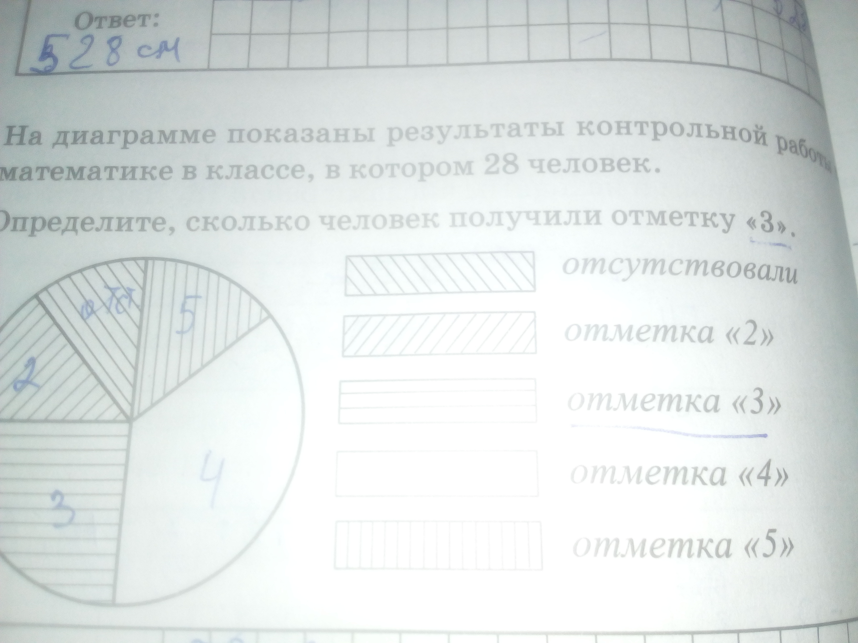 На диаграмме показаны результаты контрольной работы в 6 в классе сколько процентов получило 5