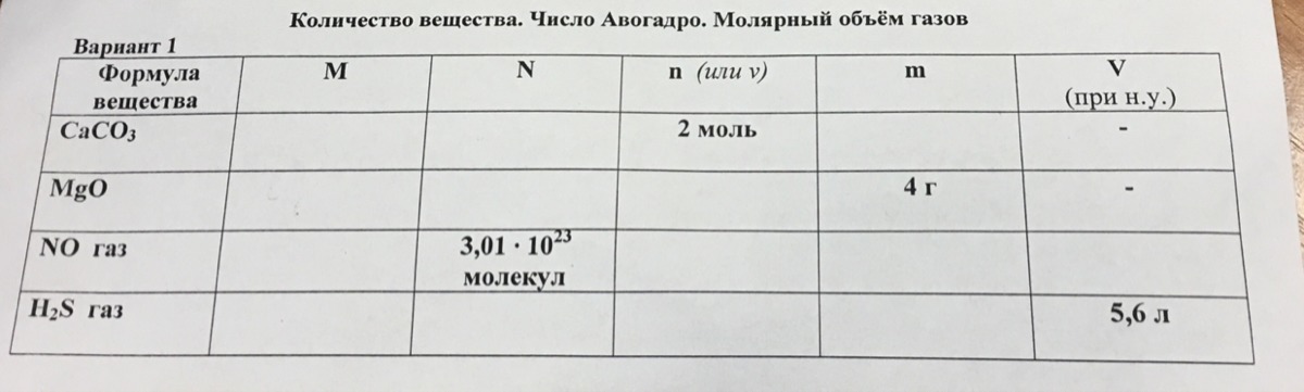 Формулы вариант 1. Количество вещества постоянная Авогадро молярный объем газов. Количество вещества число Авогадро молярный объем газов. Таблица по химии количество вещества. Молярный объем таблица.