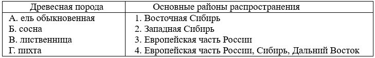 Пользуясь картой определите. Водные ресурсы Восточной Сибири основные районы распространения. Водные ресурсы основные районы распространения. Основные районы распространения. Основные районы распространения водных ресурсов Восточной Сибири.