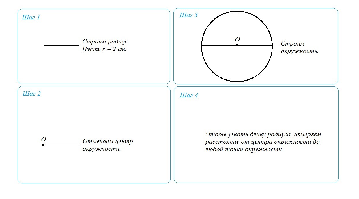 Начерти окружность длина. Измерить длину радиуса окружности. Начерти окружность и измерь его. Измерь радиус окружности. Как замерить радиус окружности.