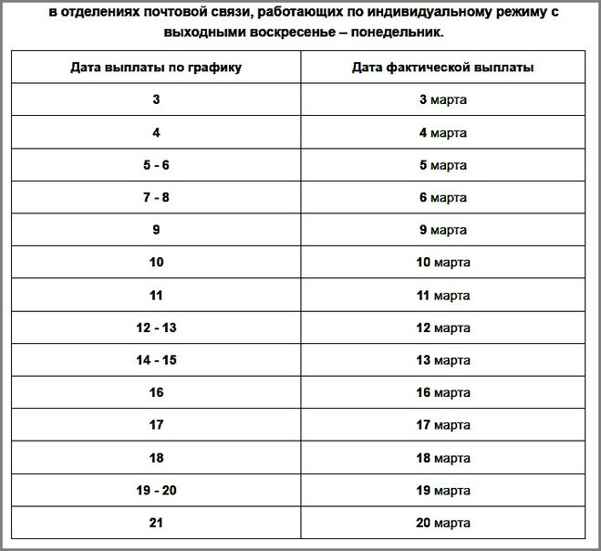 пенсия, график, ПФР, пособие, Санкт-Петербург