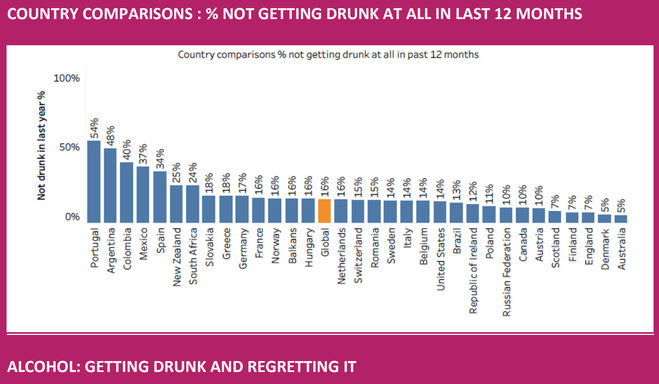 В какой стране больше алкоголиков?