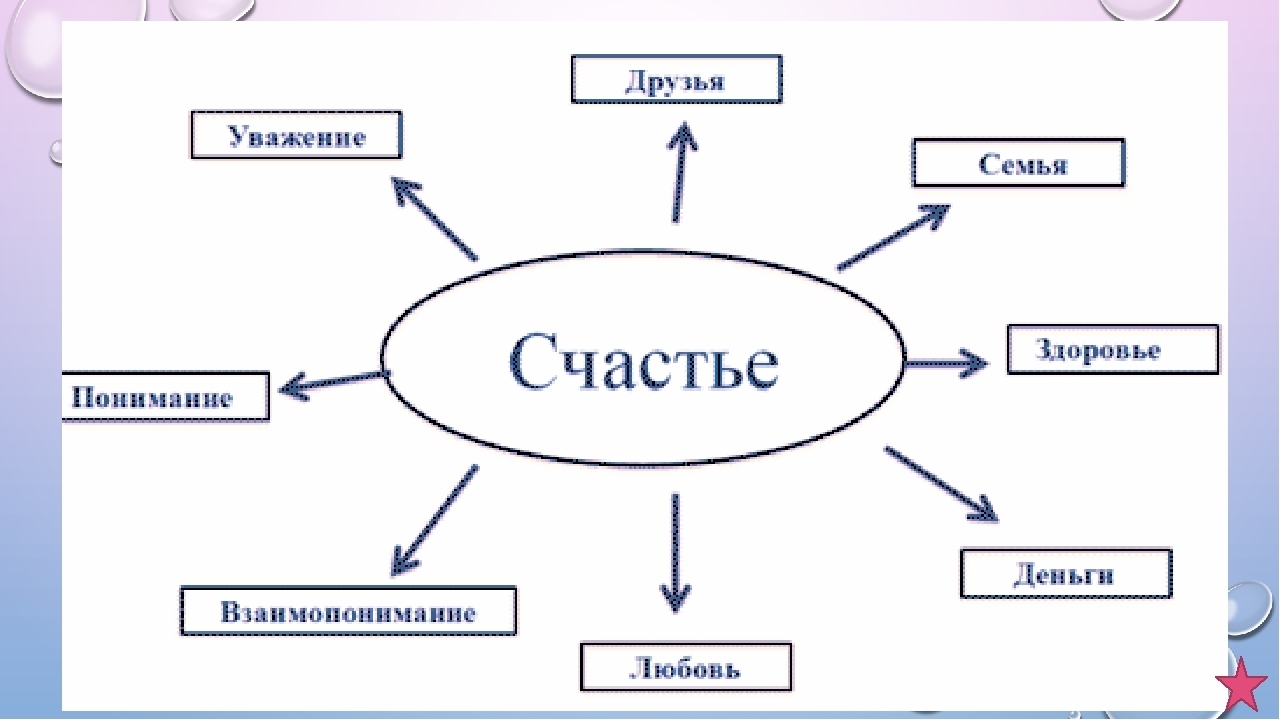 Как сделать кластер в презентации