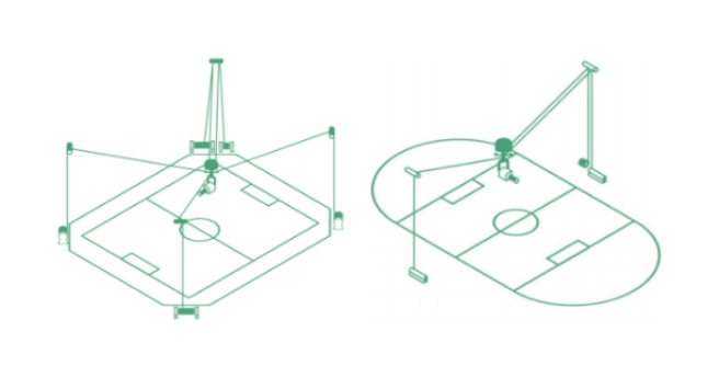 Камера паук. Тросовая система паук для камеры. Камера на тросах над стадионом. Камера паук на стадионе. Камера футбольное поле на тросах.