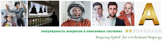 самые популярные вопросы в апреле, что интересует людей в интернете в апреле, что люди ищут в интернете