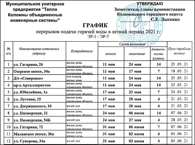 Отключение горячей воды летом, график, Коломна