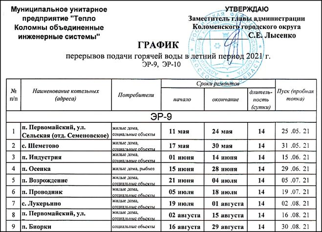 Отключение горячей воды летом, график, Коломна