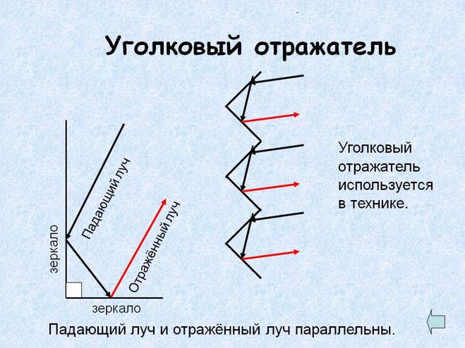 Уголковый отражатель