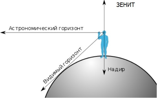 Информация