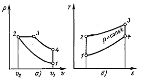 На рисунке в координатах p v. График замкнутого цикла. Вычертите диаграммы замкнутых циклов в координатах p v и p t. Вычертить диаграмму в координатах p,v и v,t. Изобразите цикл ДВС В P-V И T-S координатах.
